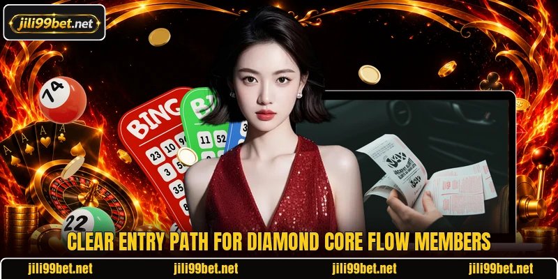 Clear entry path for Diamond Core Flow members