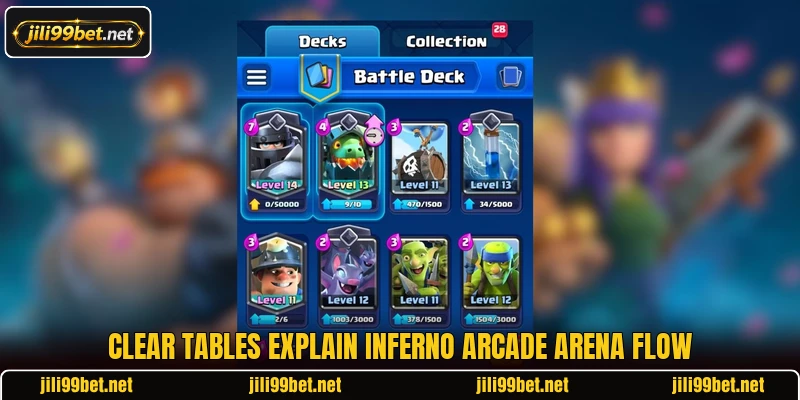 Clear tables explain Inferno Arcade Arena flow Clear tables explain Inferno Arcade Arena flow
