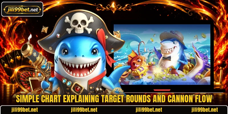 Simple chart explaining target rounds and cannon flow Simple chart explaining target rounds and cannon flow